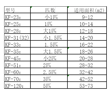 黑河市空调维修